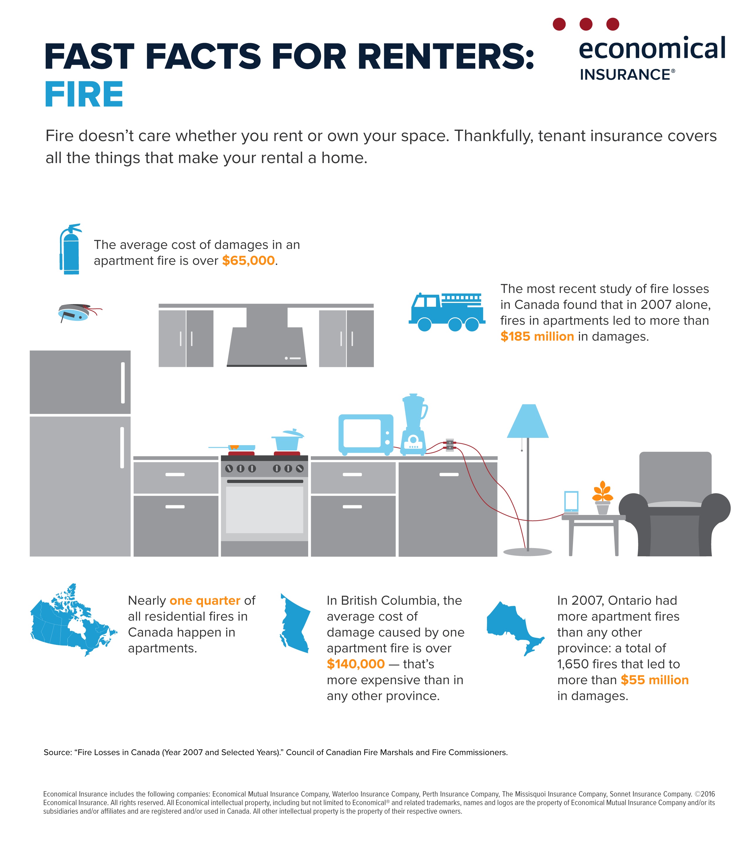 Surprising facts every renter should remember — Economical